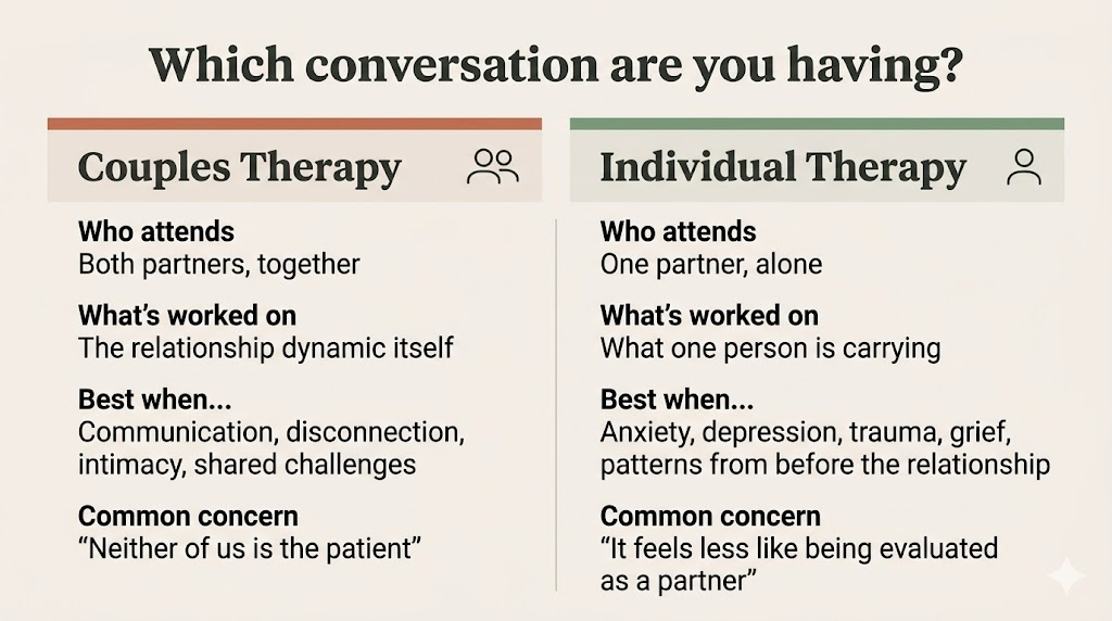 Side-by-side comparison infographic showing the difference between couples therapy and individual therapy — who attends, what's worked on, and when each is the right fit — from Whole Wellness Therapy Sacramento
