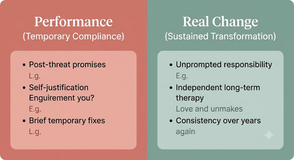 Comparative chart highlighting differences between performed change post-conflict and genuine sustained behavioral transformation over years.