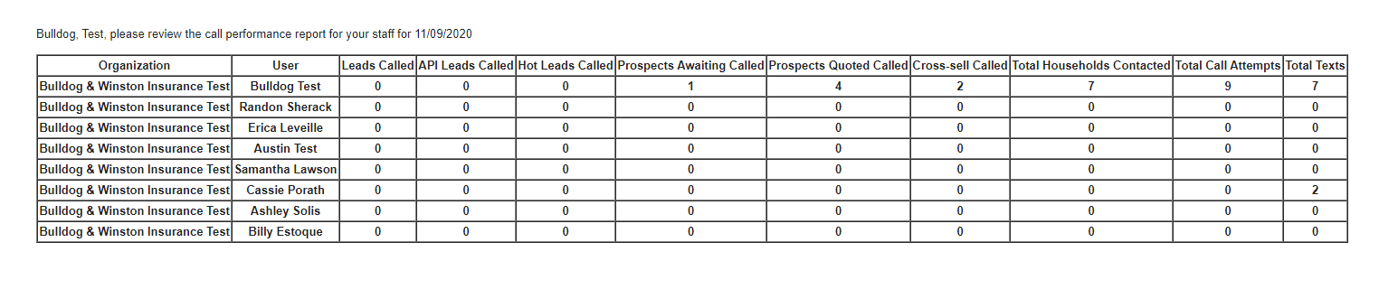 performance report.PNG