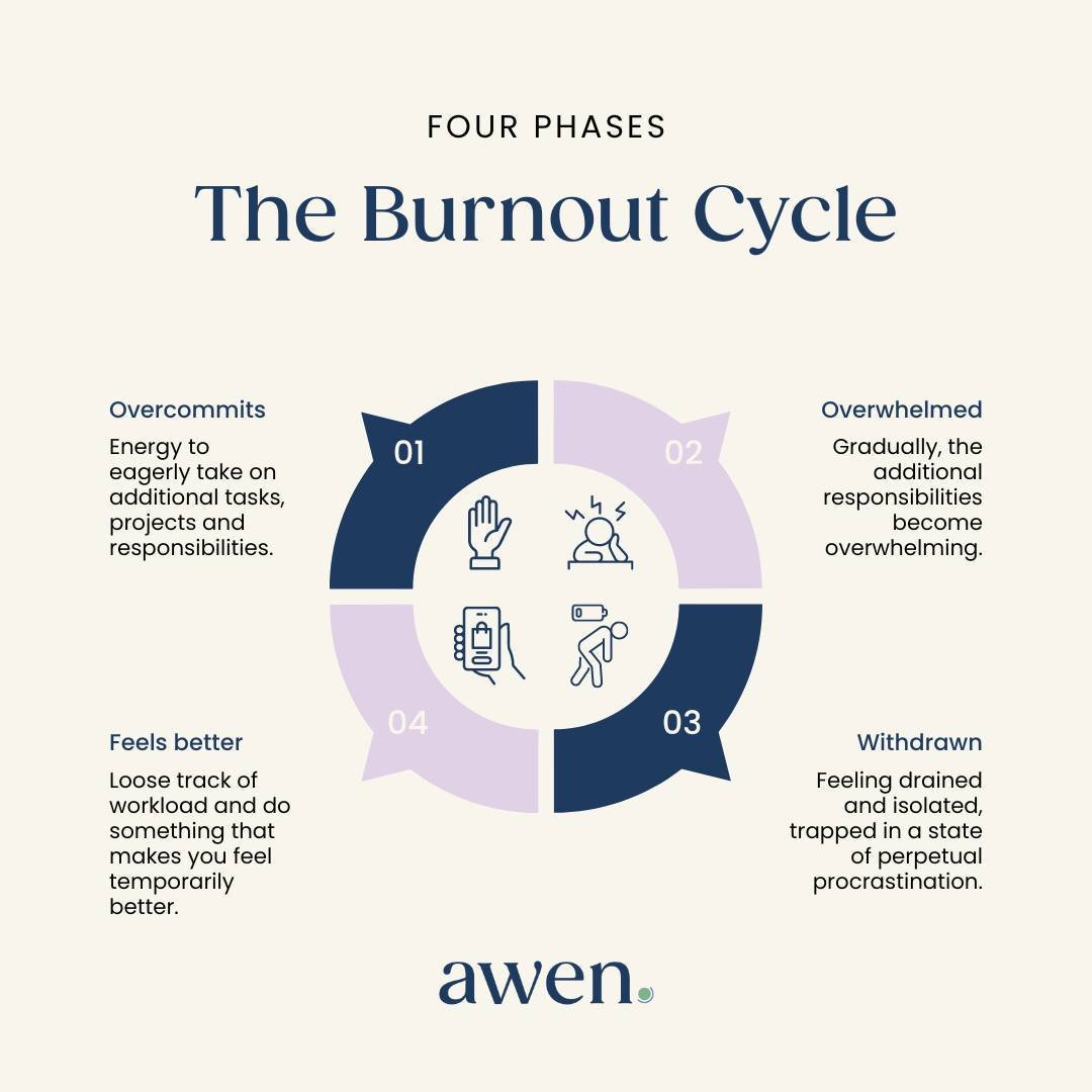 In the charity sector, we're all too familiar with the cycle of overcommitting, feeling overwhelmed, and experiencing burnout.

When we have good energy levels, we may find ourselves eagerly taking on additional tasks, projects and responsibilities.

