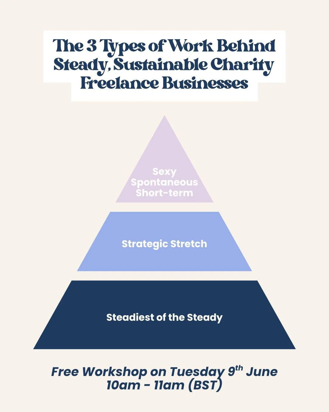 Most charity freelancers are trying to build a business using just one or two types of work. Perhaps replicating what they did in their in-house role, but for 5 different organisations.

This is why things often feel either completely overwhelming or