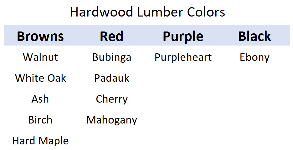 https://images.squarespace-cdn.com/content/v1/608b0548c03a7259b5901e8e/1627420432838-X3XWPEX9YOB50CEEEQ0R/Hardwood+Lumber+Colors.png