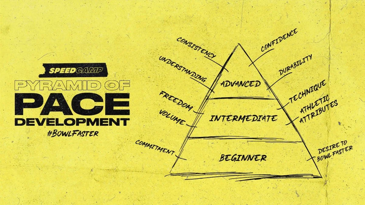 Different Development Pace Pyramid of Pace Development - 0.5 — Specialist Fast Bowling Coaching ...