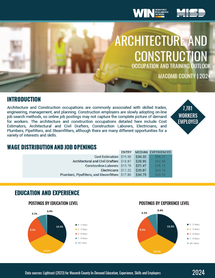 Architecture & Construction - Career Guide