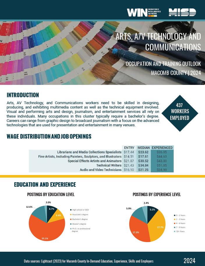 Arts & Communication - Career Guide