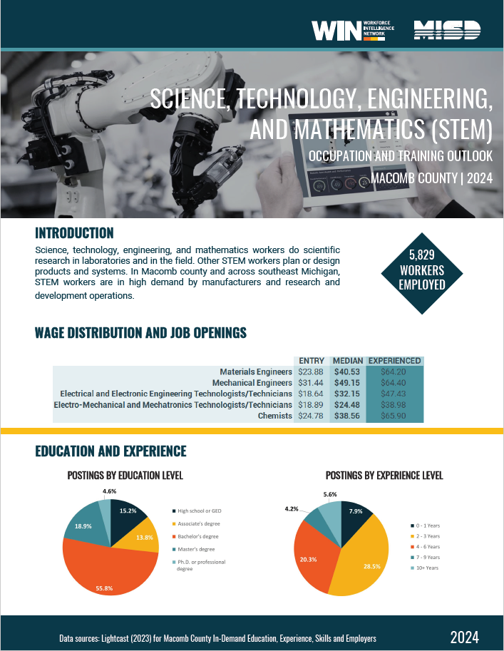 STEM - Career Guide