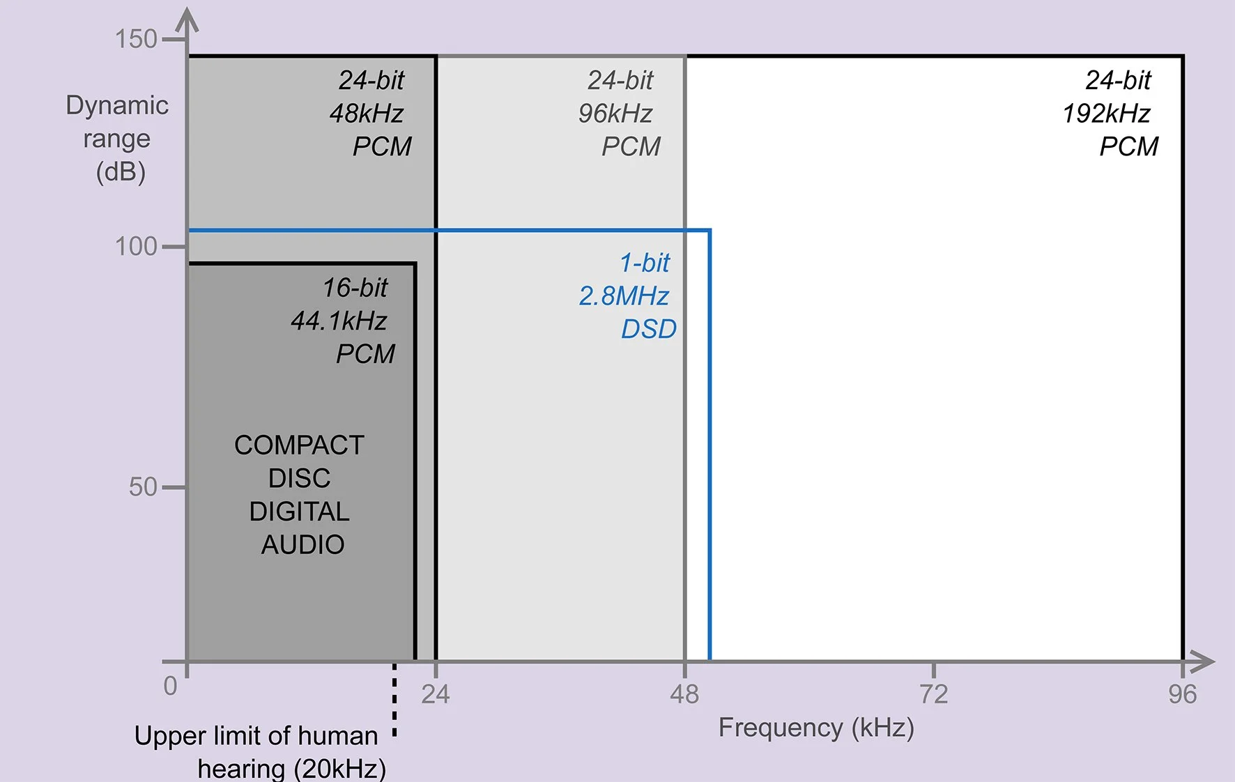 What the FLAC are bitrates? — ConnorNolan.tech