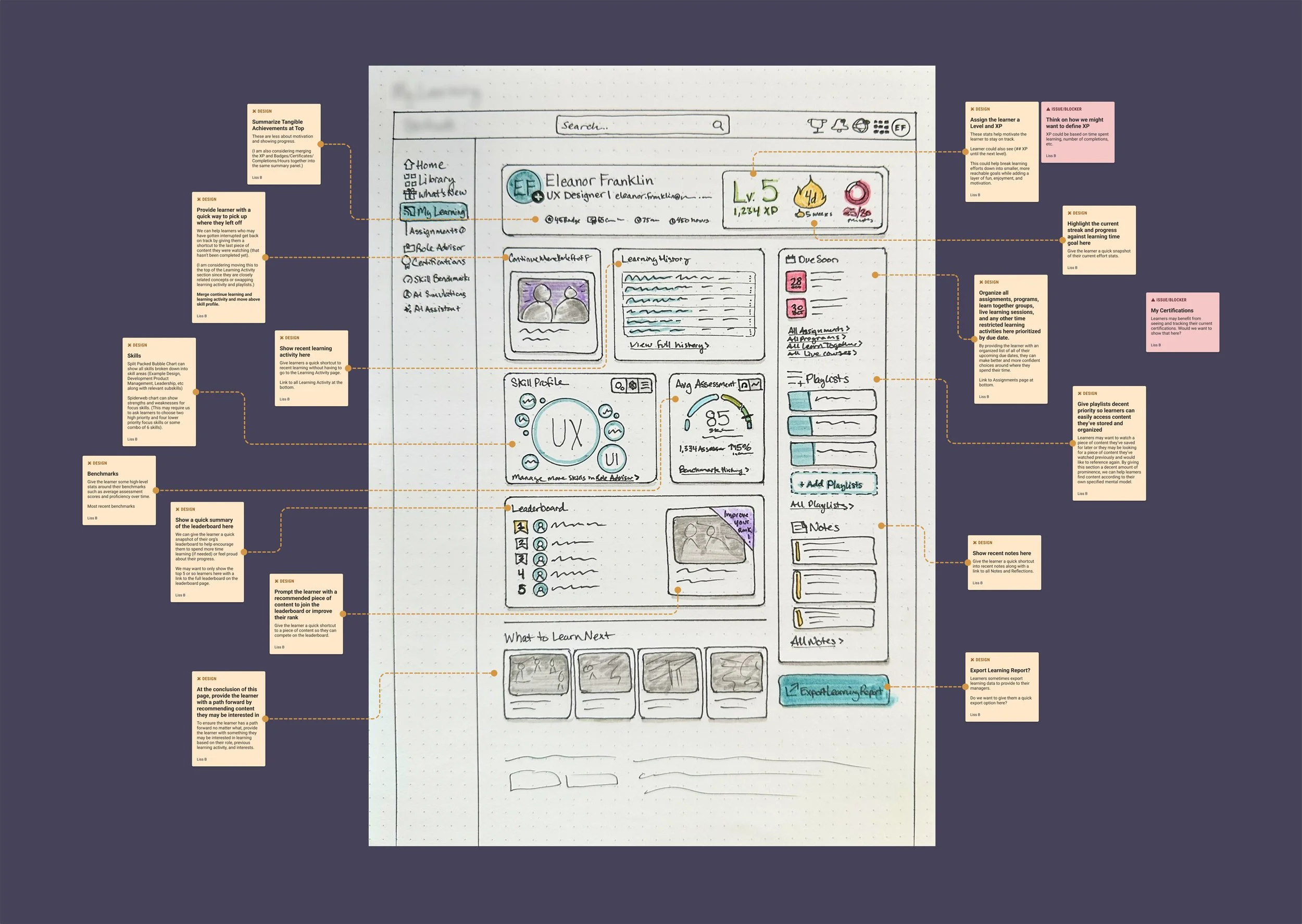 A screenshot of a design sketch with notes annotating and explaining the design choices