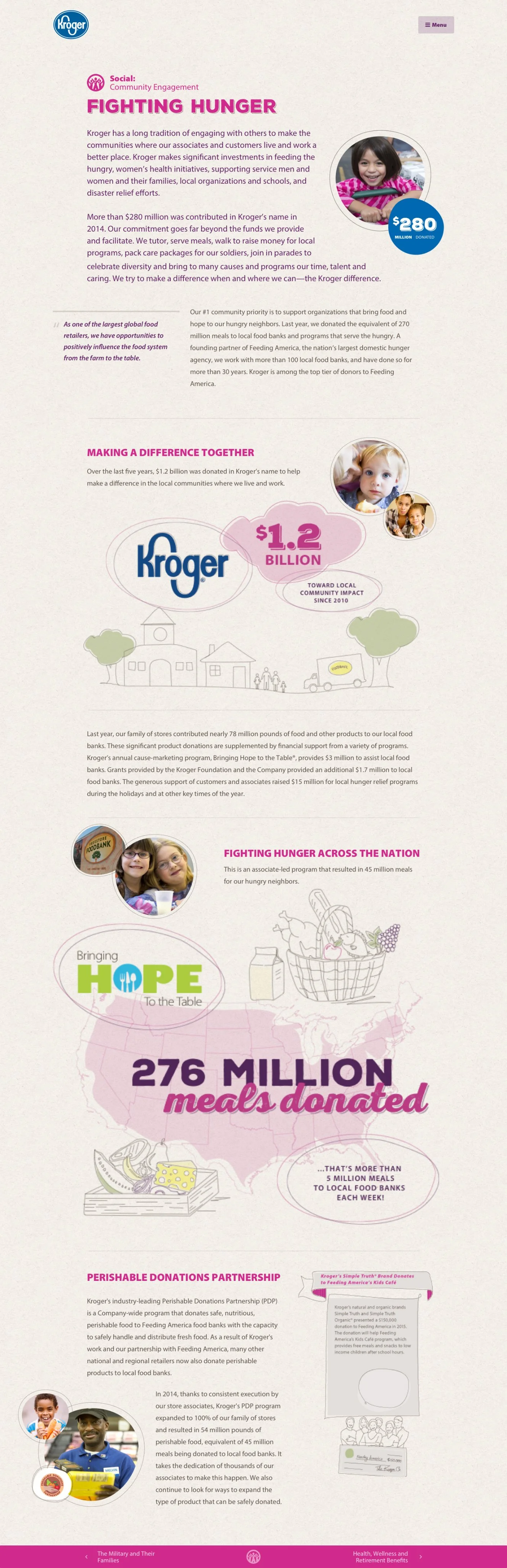 kroger-fightinghungerinfographic.jpg