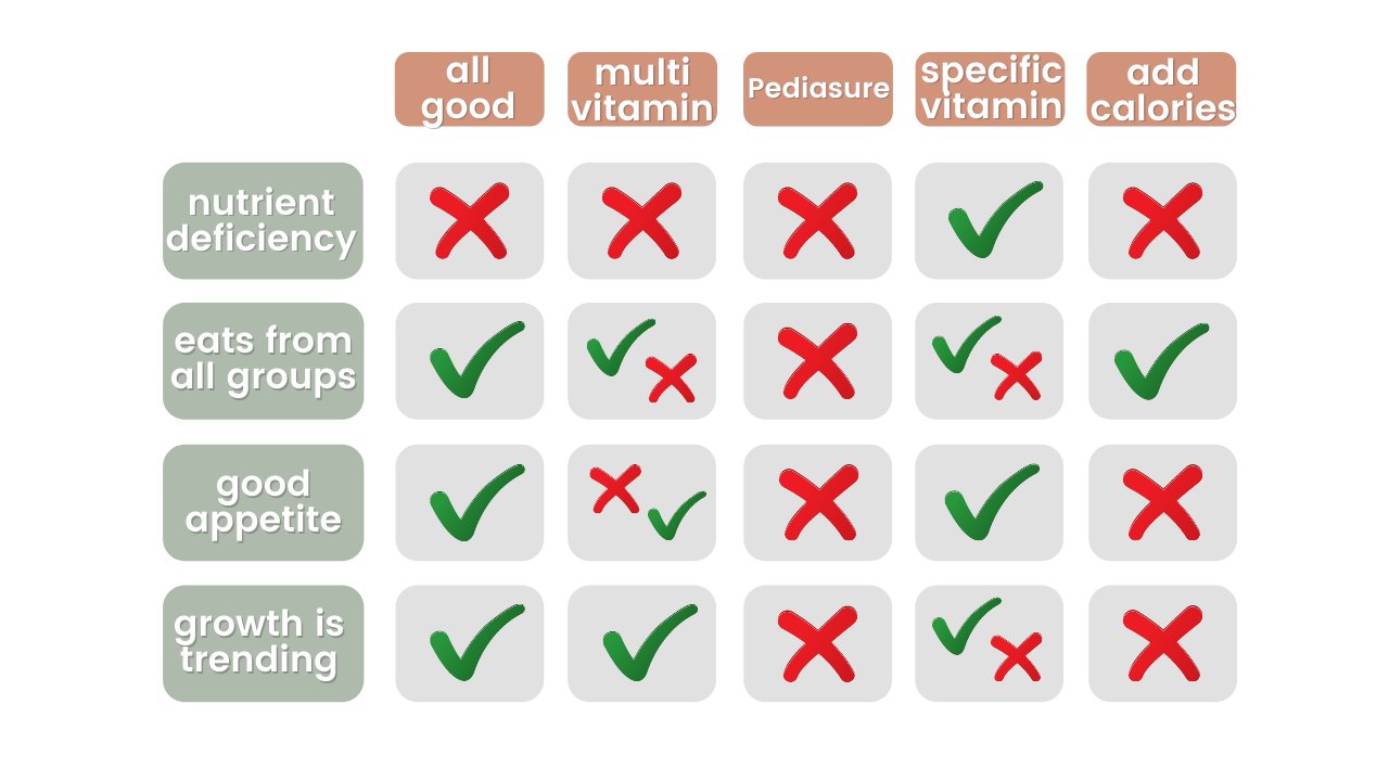 Best Kids Multivitamins — NeuroNutrition KC