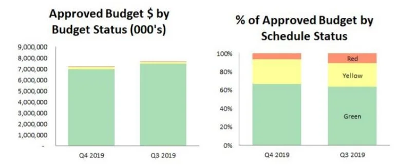 Capital Projects Update Q4 2019 — Andrew Knack for Mayor