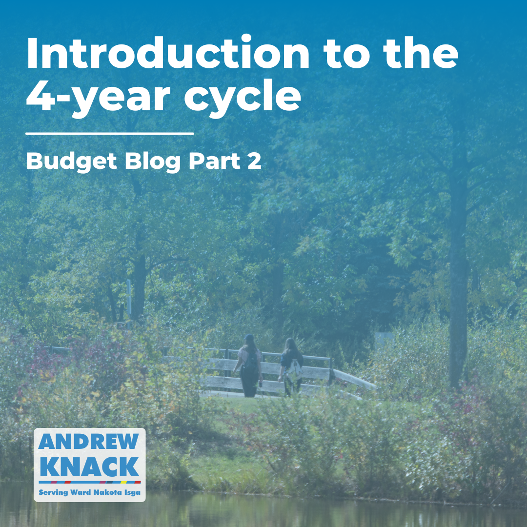Introduction to the 4-year cycle - Budget Blogs Part 2