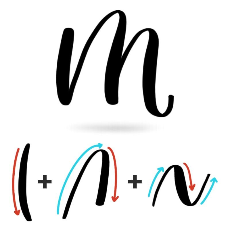 Calligraphy M: Uppercase, Lowercase, Strokes & Practice