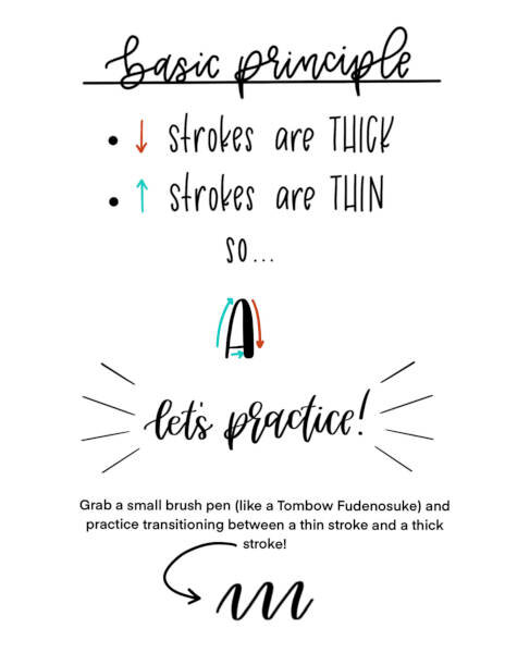 Short Chunky Lettering Guide