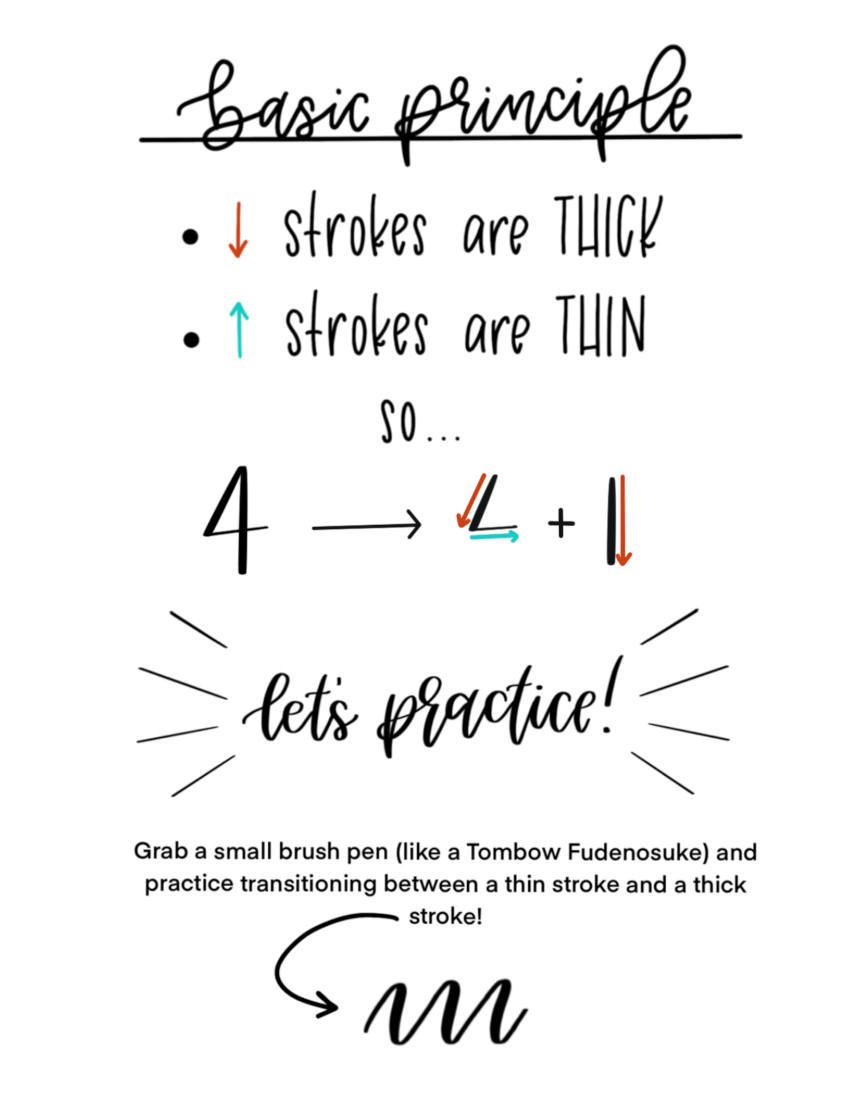 Thick-to-Thin-Principle-Hand-Lettered-Numbers-Symbols.jpg