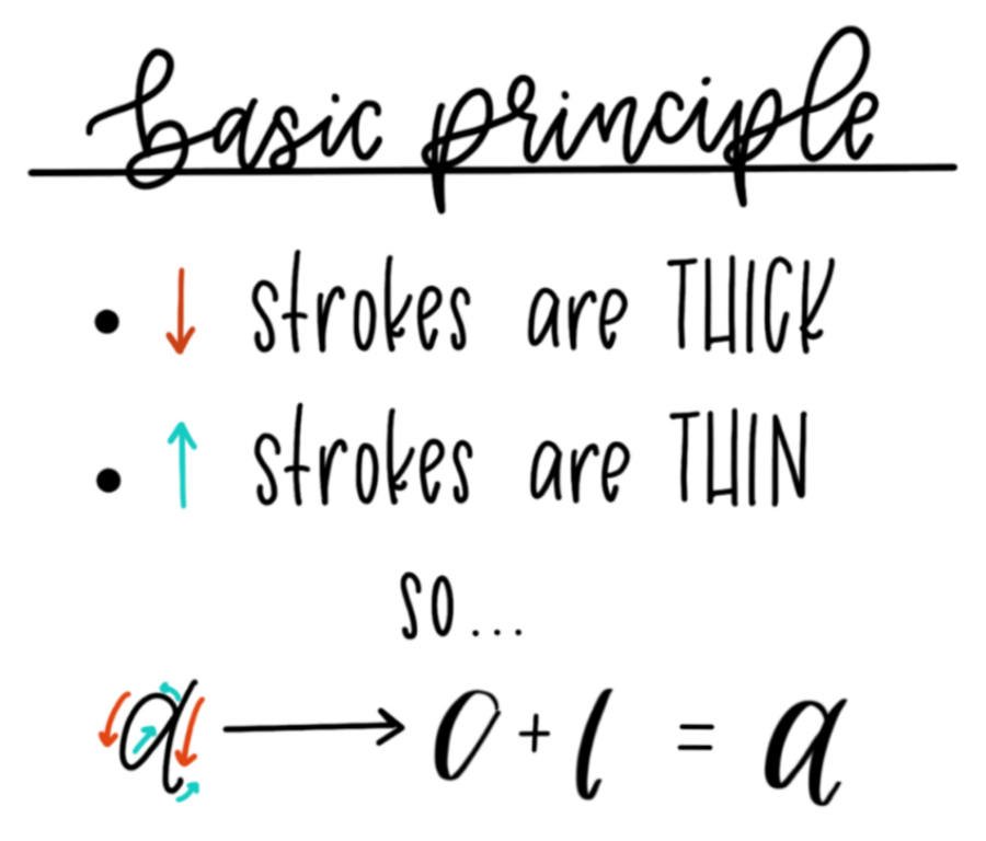 All Calligraphy Letters A to Z Plus FREE Downloads!