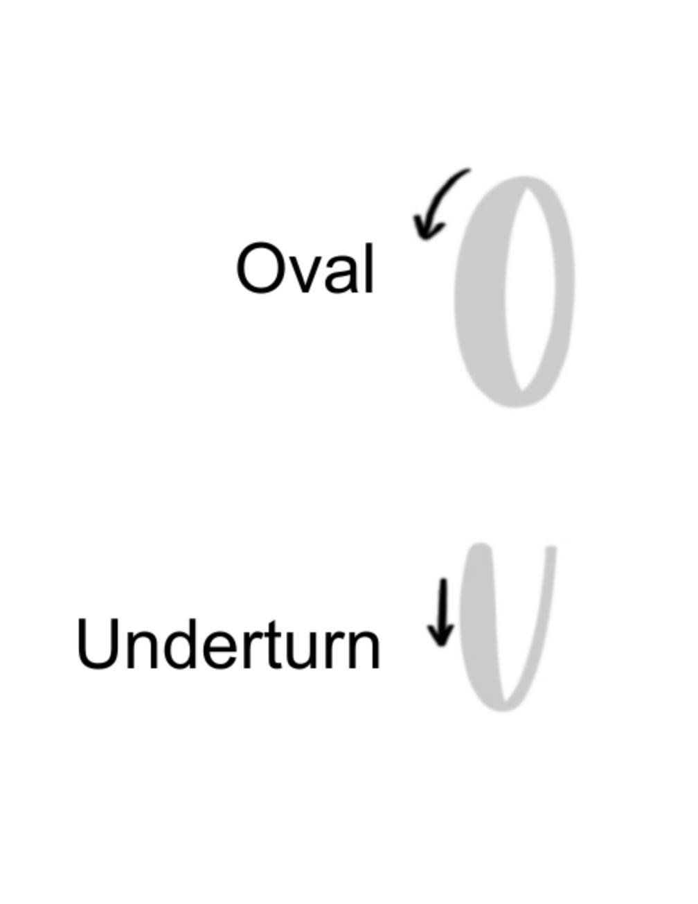 Calligraphy Oval Stroke Underturn for Letter a