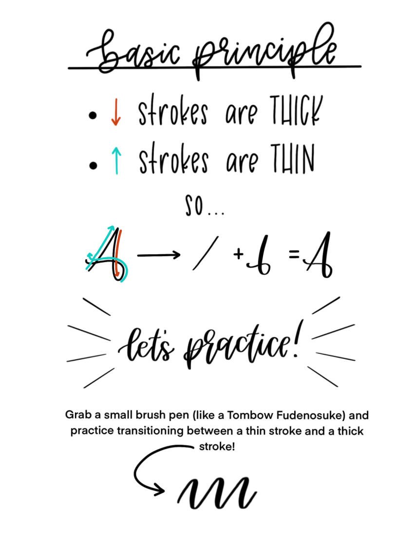 Uppercase and Lowercase Lettering How-to
