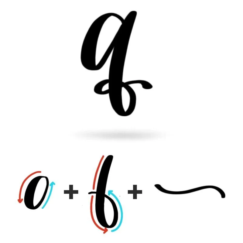 Lowercase Calligraphy q Basic Strokes