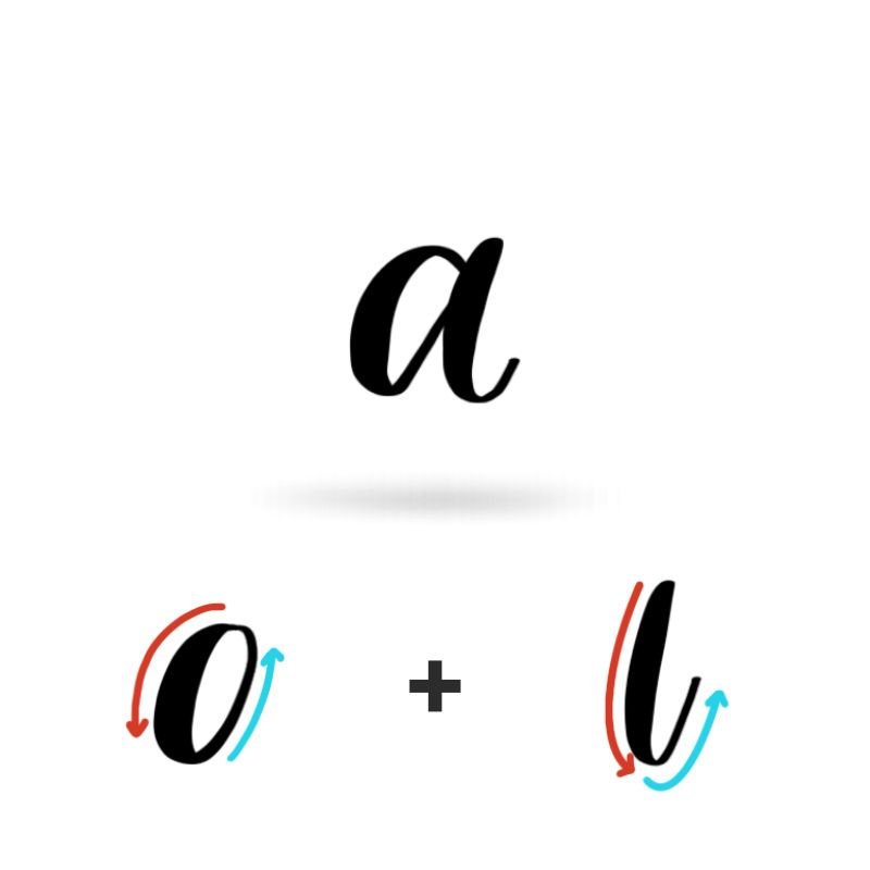 Lowercase Calligraphy a Basic Strokes