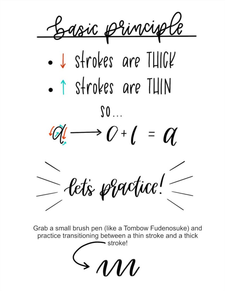 Calligraphy Thick-to-Thin How-to