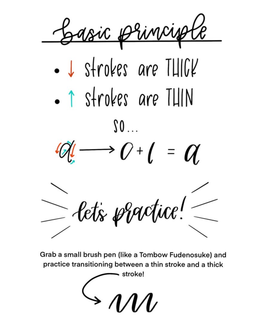 Lowercase Calligraphy How-to Printable
