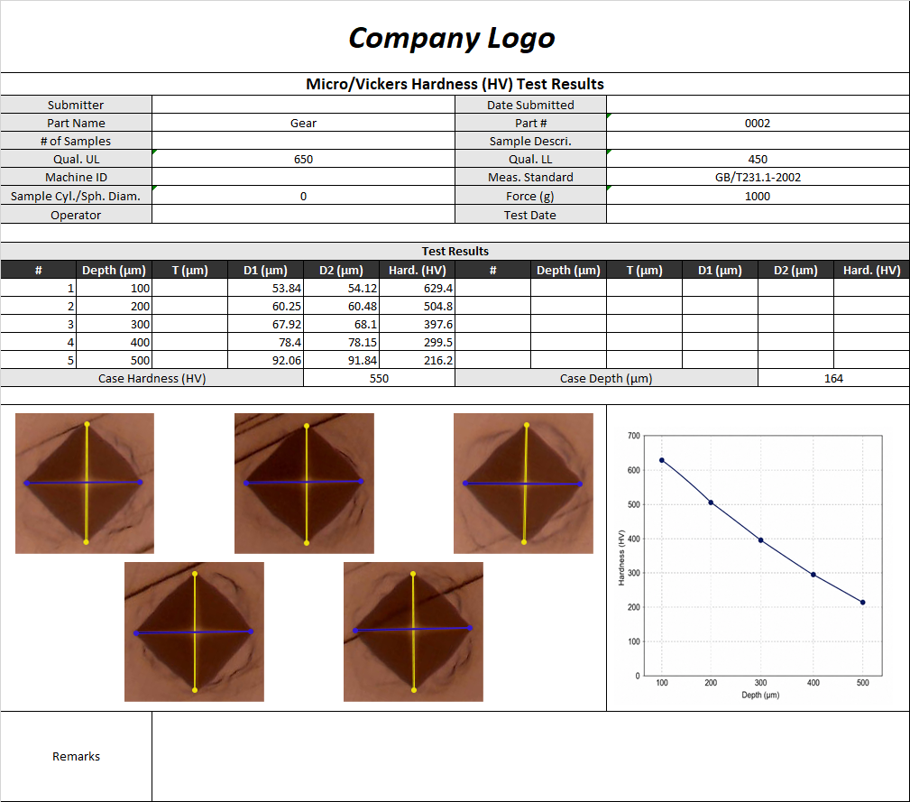 Vicker Hardness Analysis Report