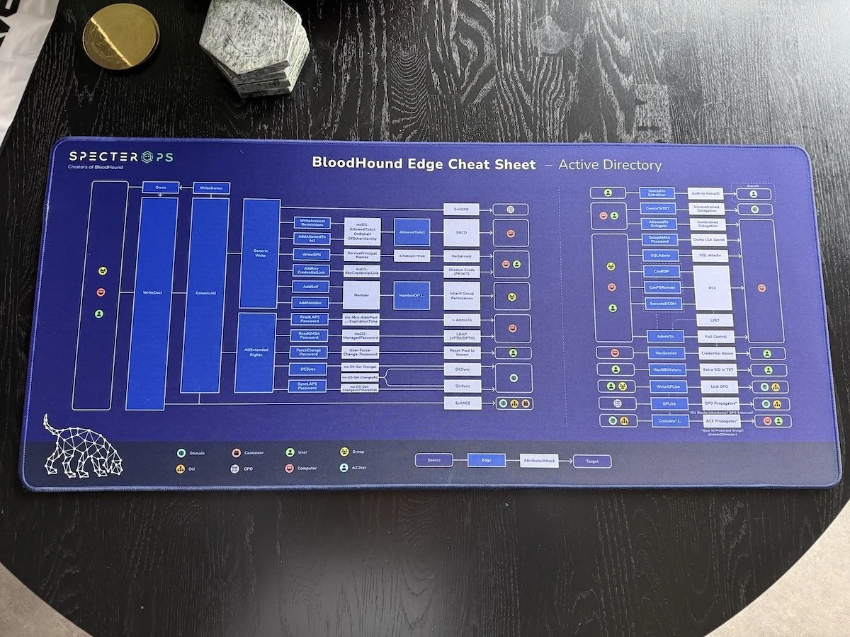 Printed Desktop Mat for Active Directory