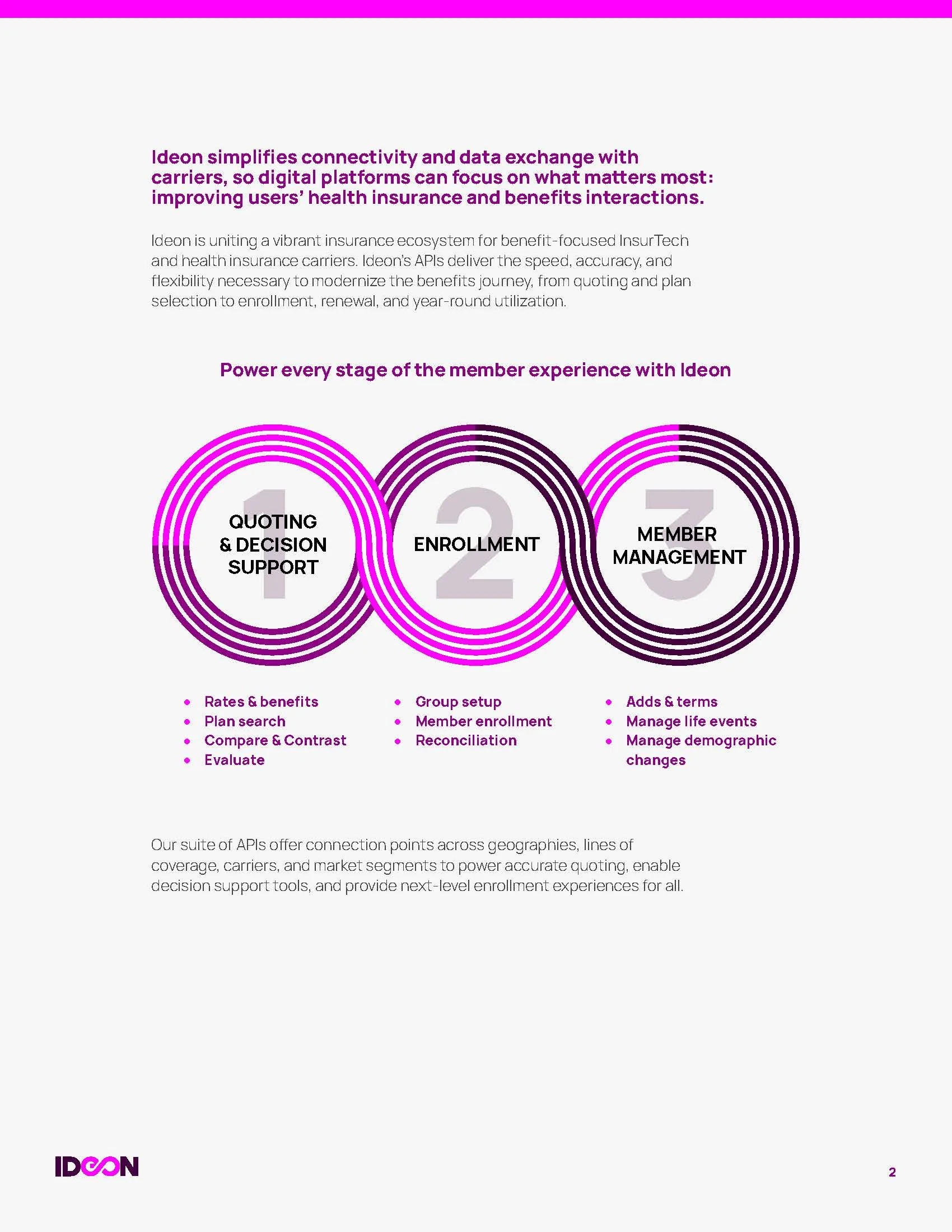 Ideon_InsurtechOverview_v4_Page_2.jpg