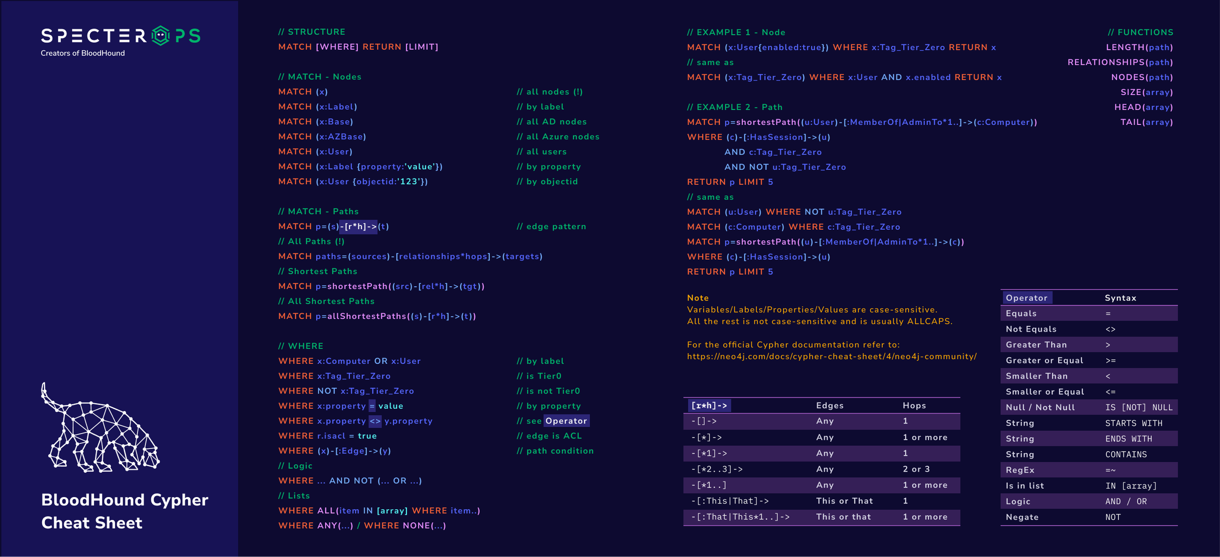 BloodHound Cheat Sheet for Cypher