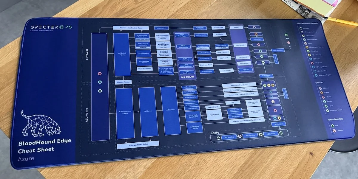 Printed Desktop Mat for Azure