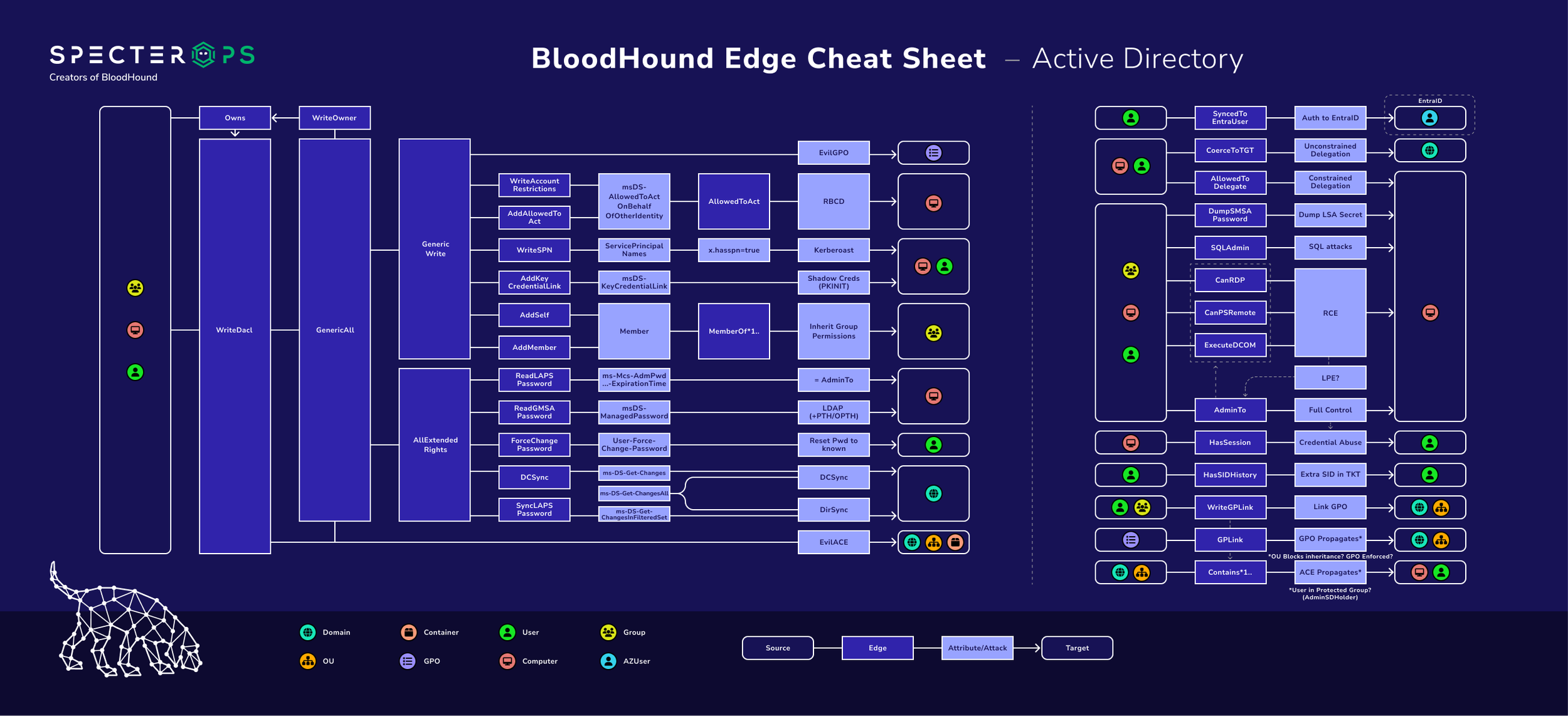 BloodHound Cheat Sheet for Active Directory