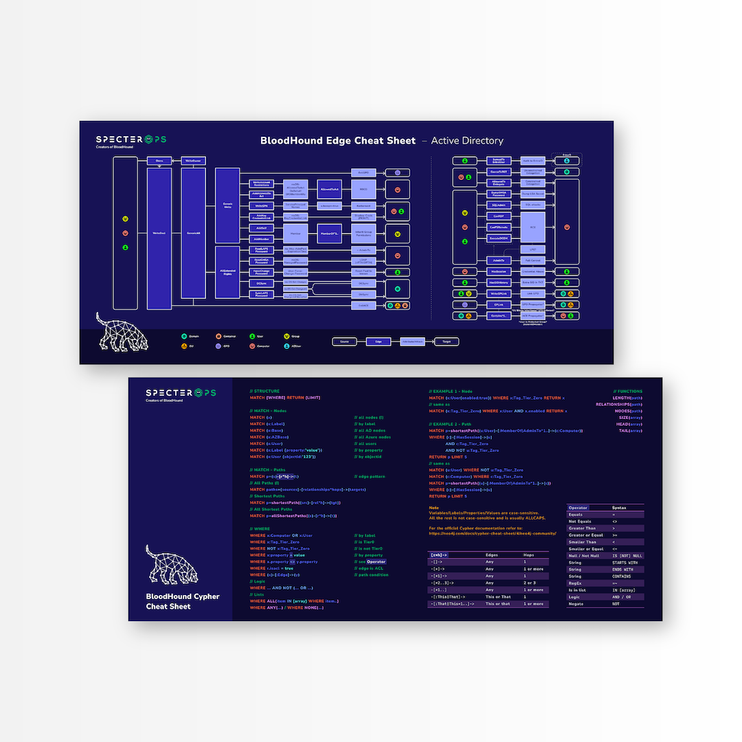 Cybersecurity Reference Design
