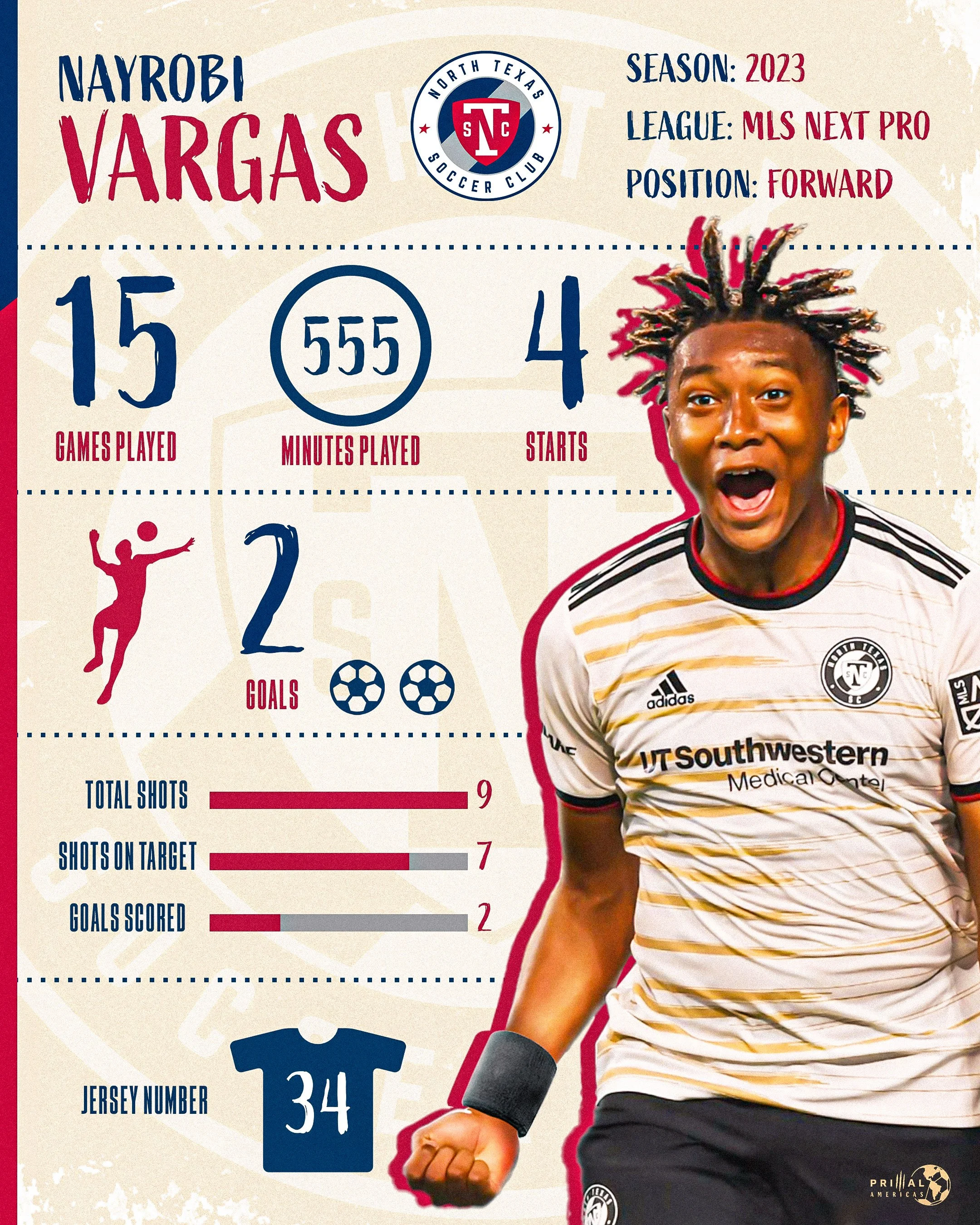 Nayrobi-Vargas-Stats-Graphic-2023.jpg