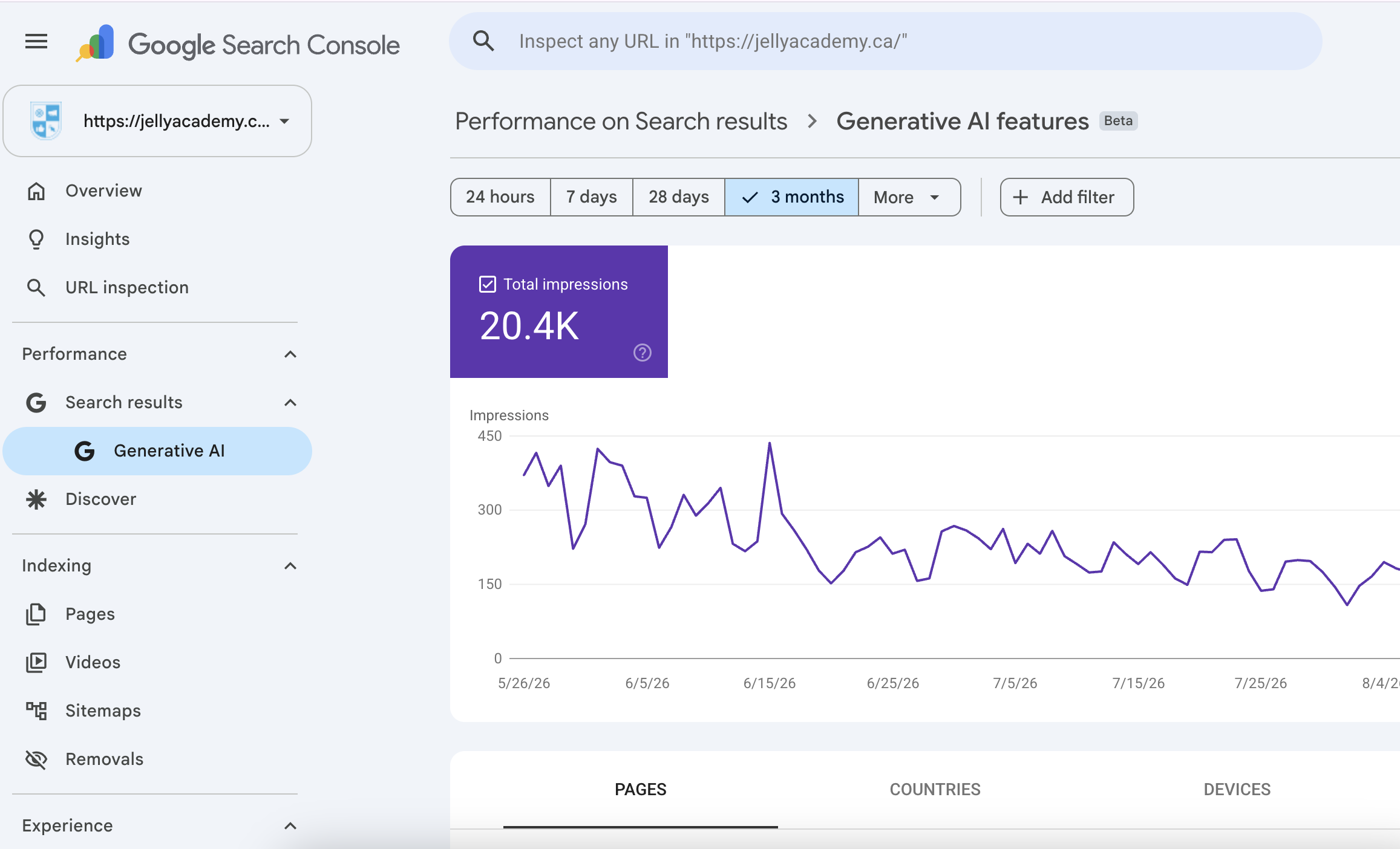 Generative AI report in Google Search Console