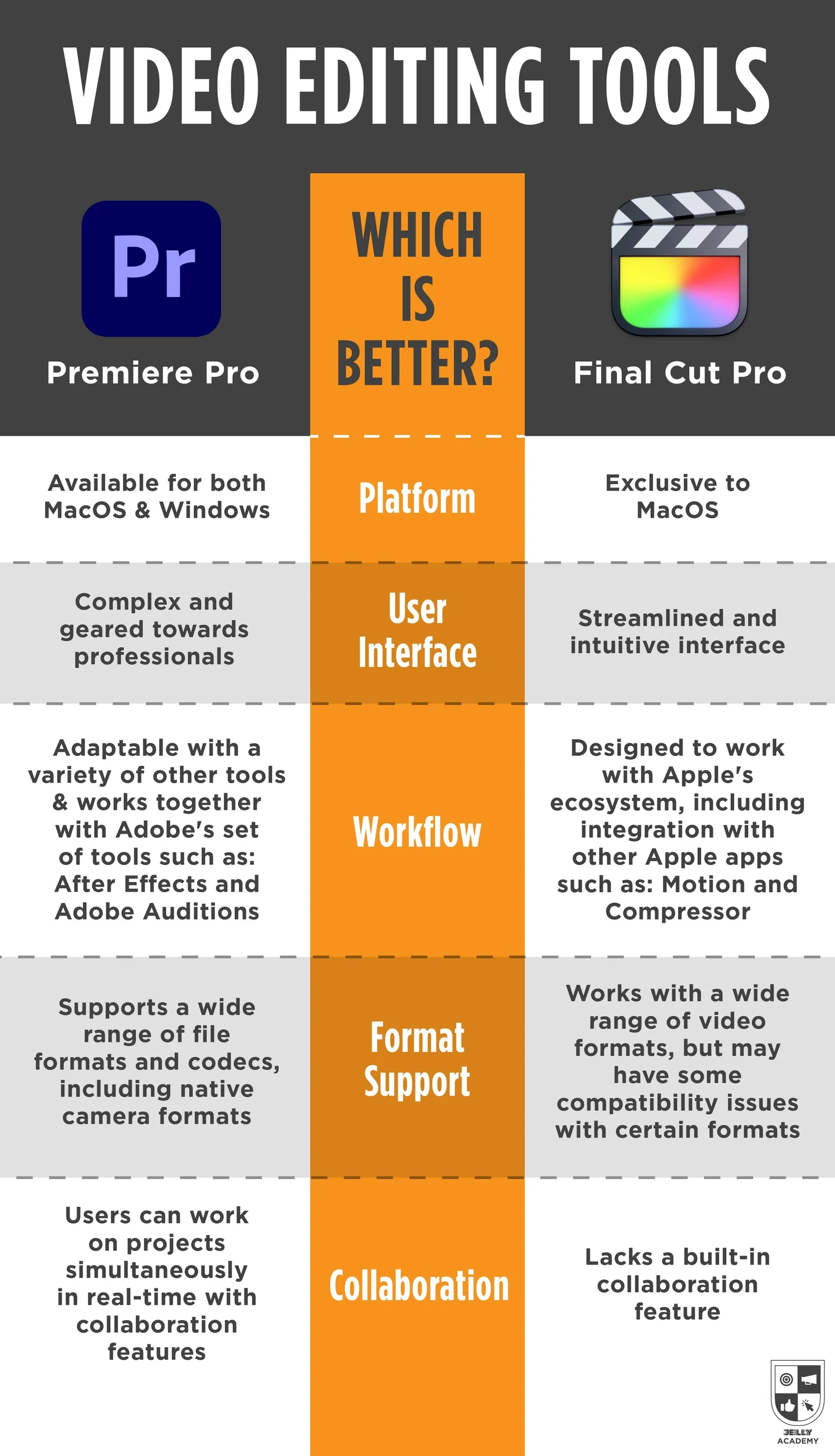 Premiere Pro vs Final Cut Pro Which is Better?