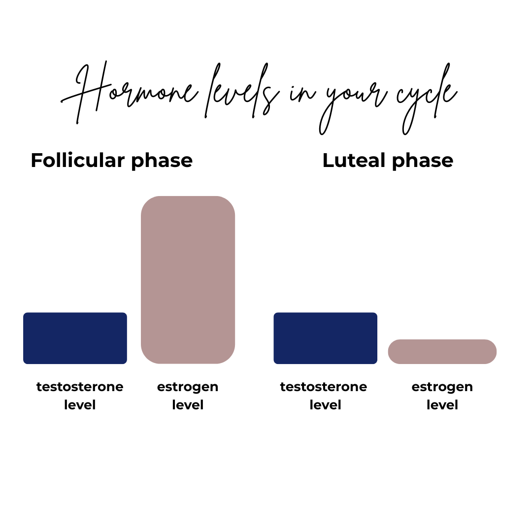 The “root cause” of acne: is it a hormone imbalance?