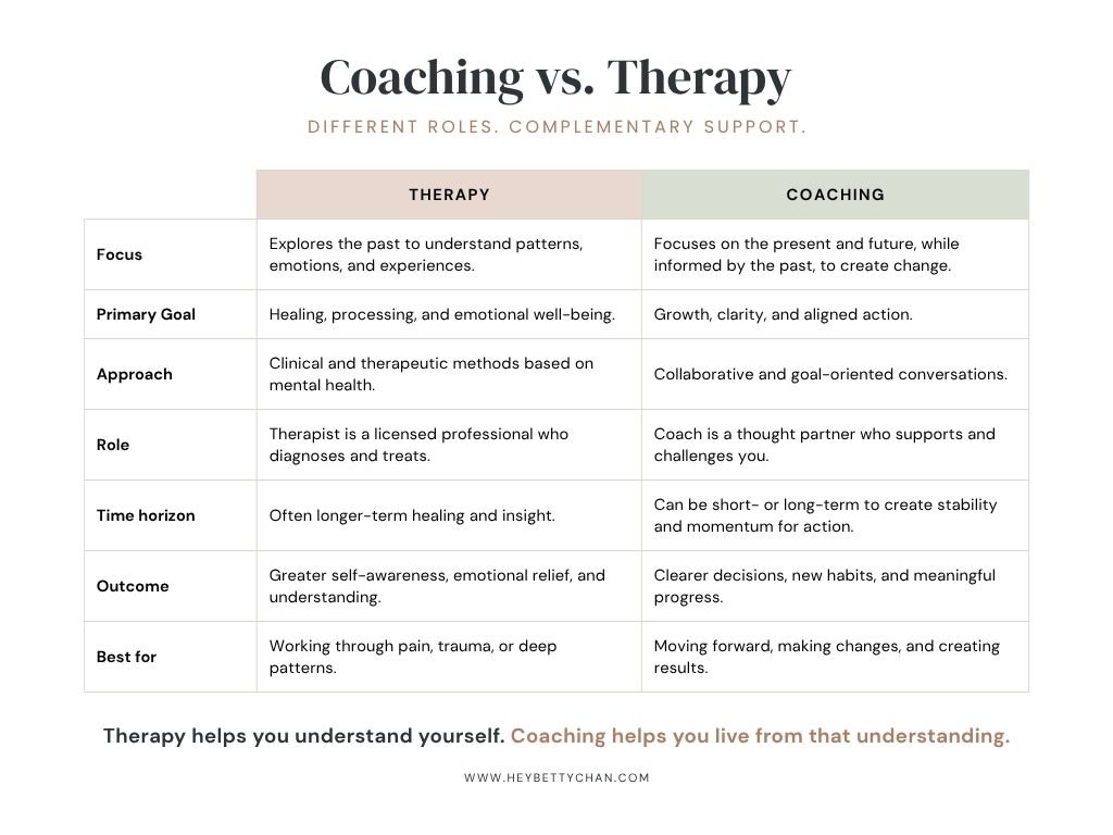 Life coaching vs therapy: understanding how coaching can complement therapy for personal growth