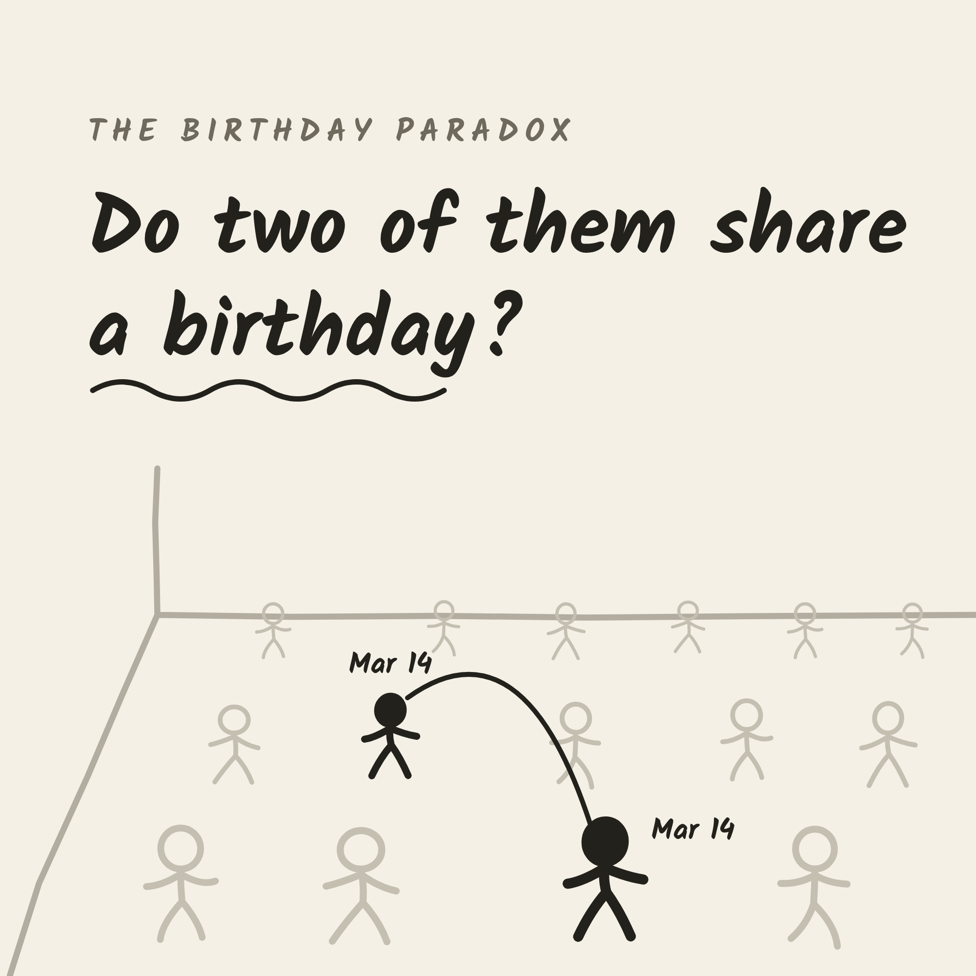 The Birthday Paradox