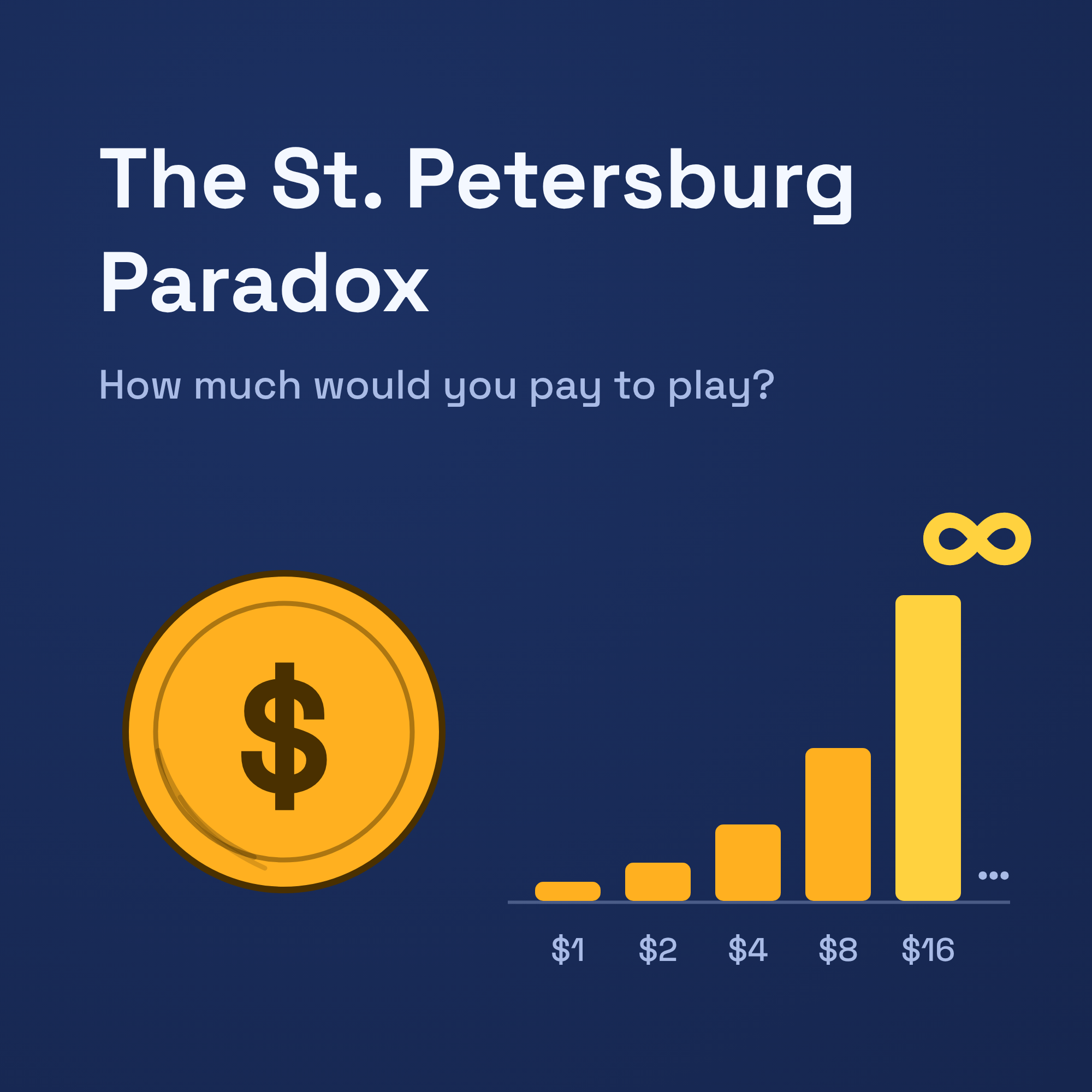 The St. Petersburg Paradox
