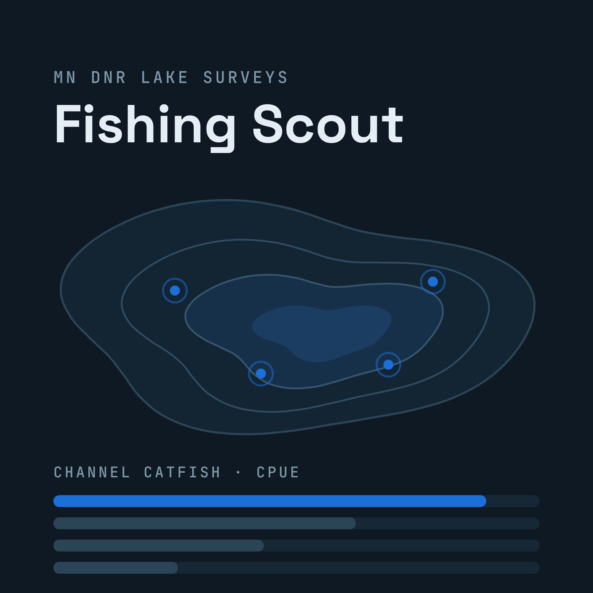 Fishing Scout