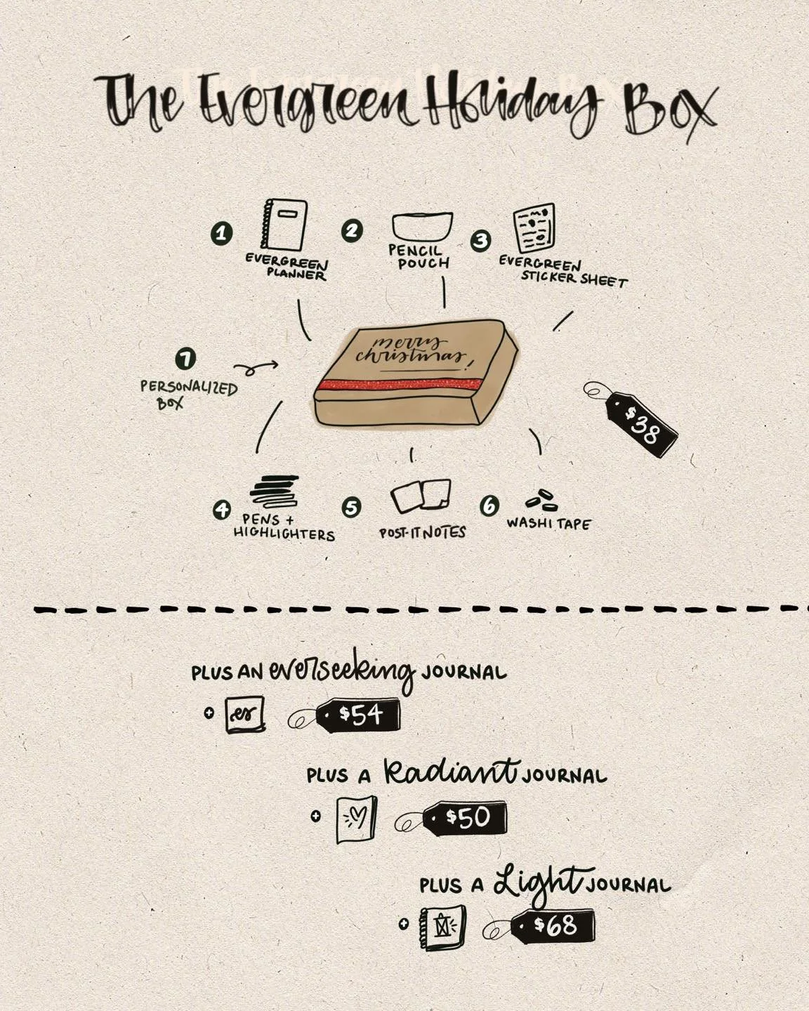 Your Holiday Box cheat sheet! If you…
- already have a Bible study —> The Evergreen Holiday Box
- want to gift to a preteen girl —> plus a Radiant Journal
- want to gift a teen girl —> plus a LIGHT journal or ever