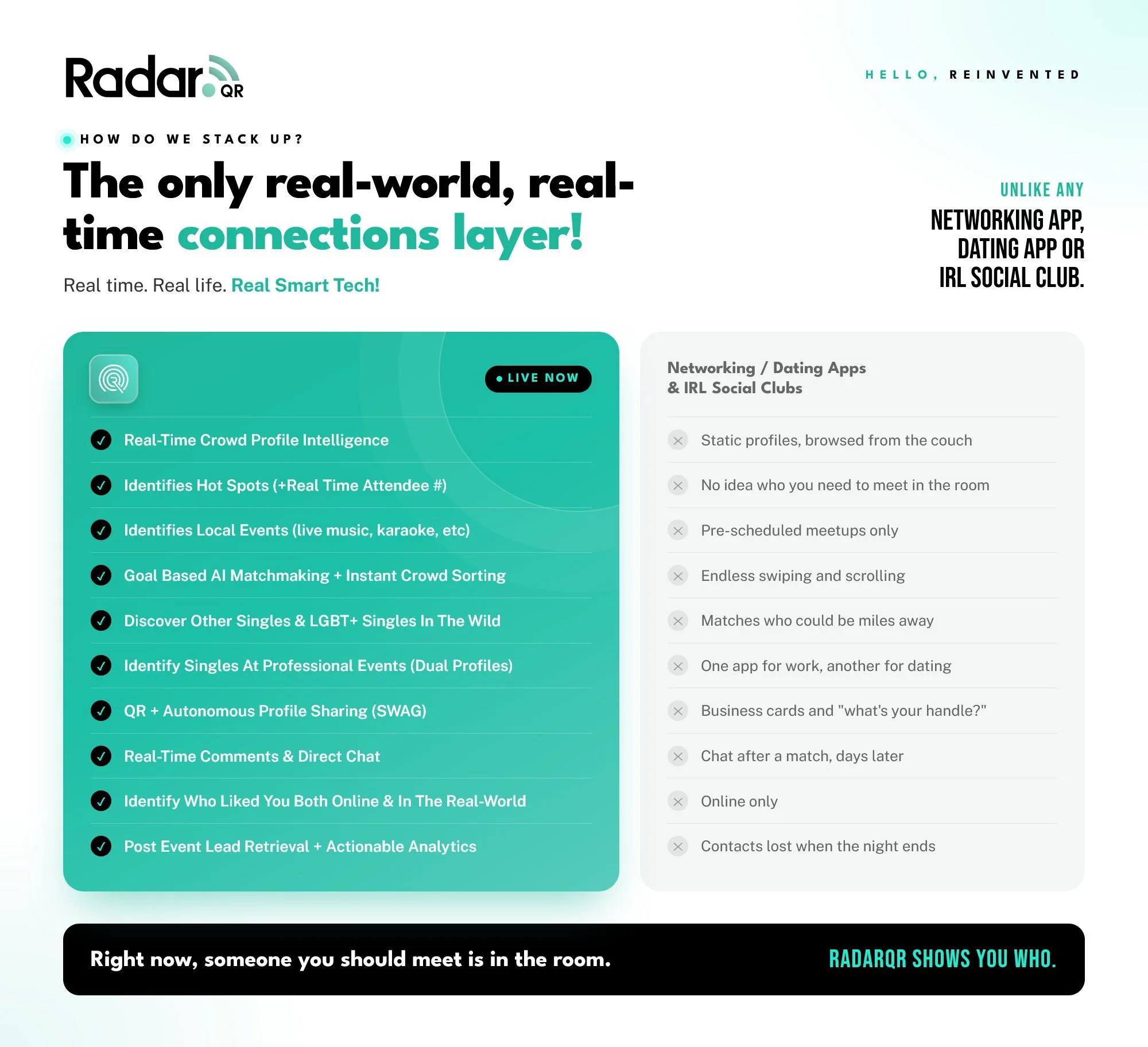 A section of a website homepage for Radar QR, featuring headings about real-time connections, smart technology, and social networking applications, with a highlighted green button labeled 'Live Now' and various bullet points describing features like crowd profile intelligence and local event identification.