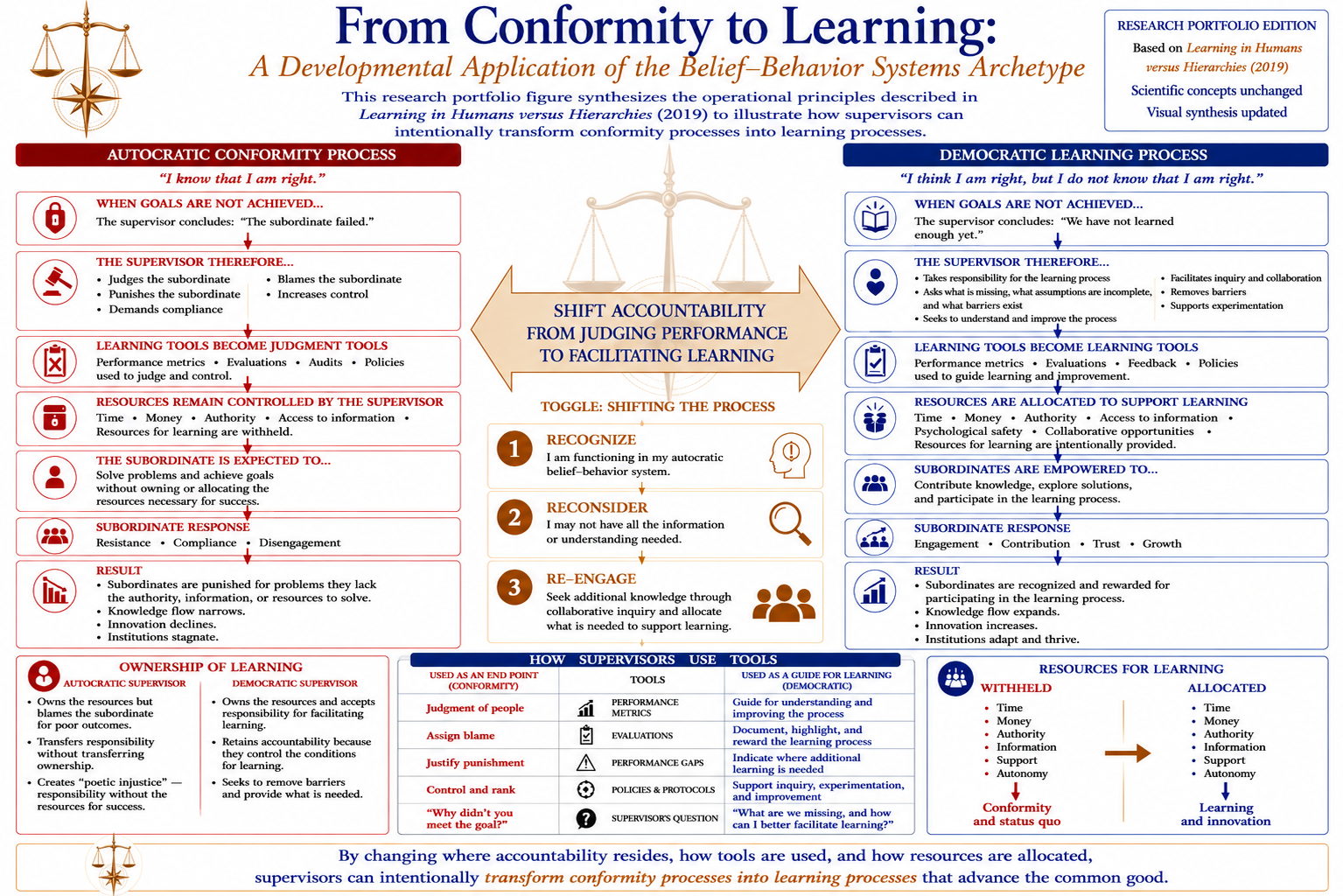 BBSA from conformity to learning NEW with logo.png