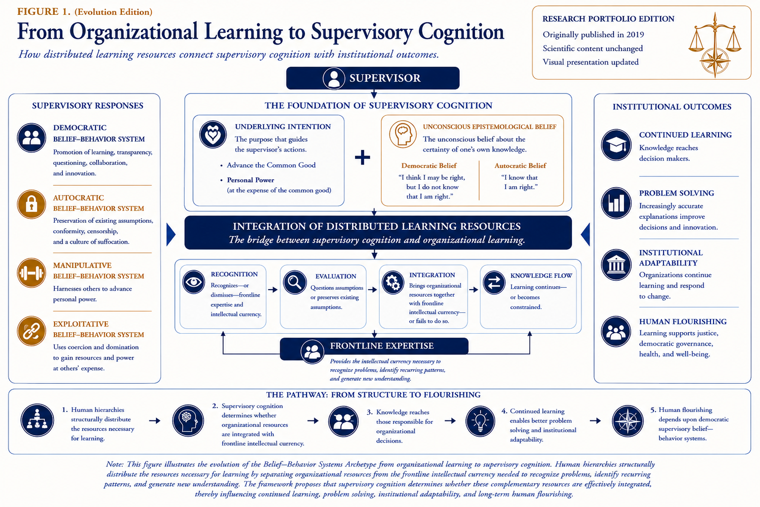 Evolution figure 1 from learning to flourishing.png