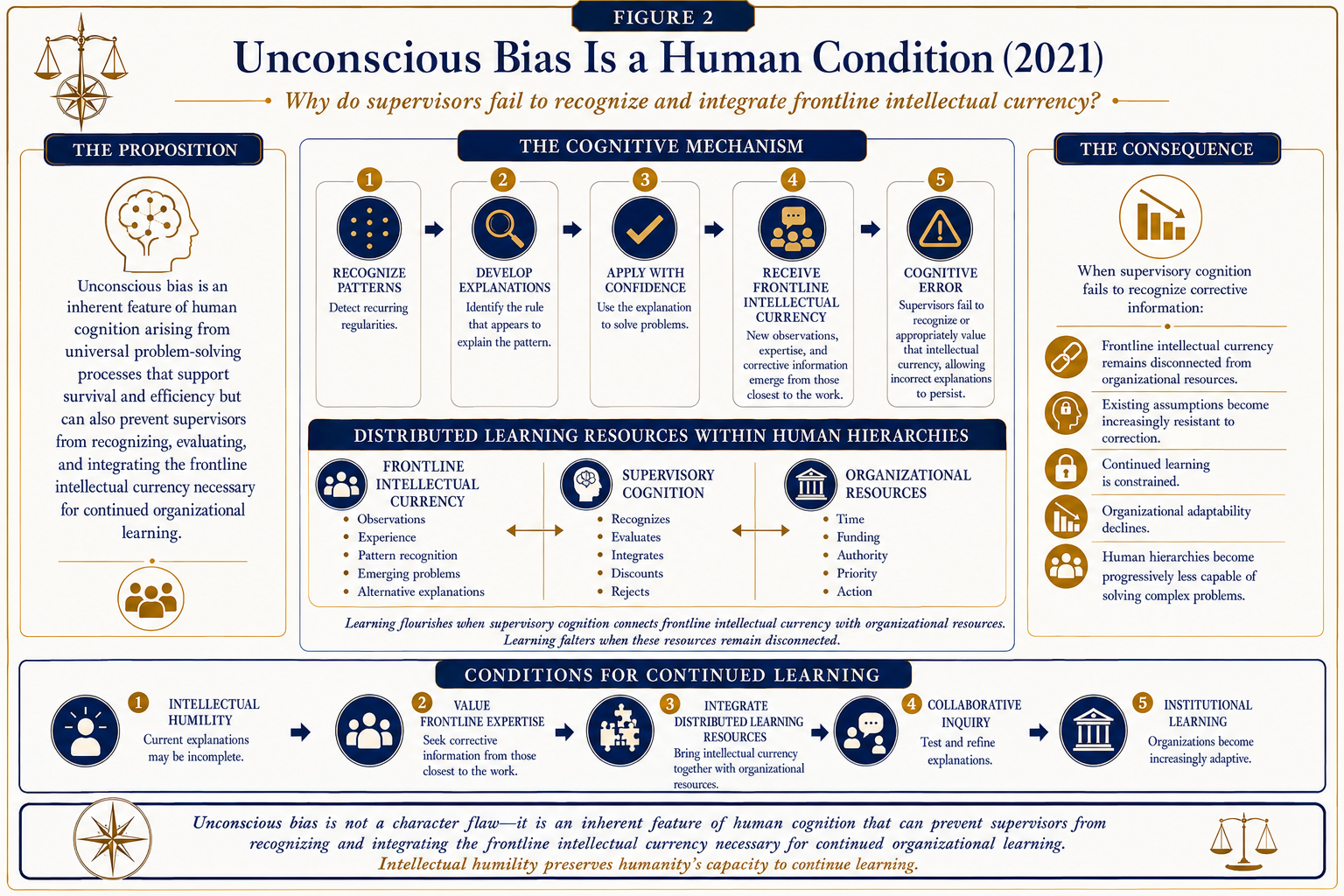 Evolution figure 2 unconscious bias.png