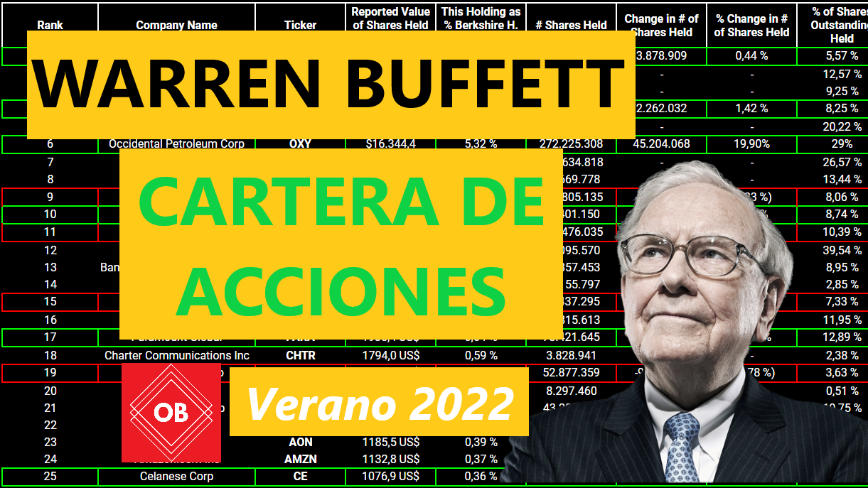 WARREN BUFFETT: CARTERA DE ACCIONES