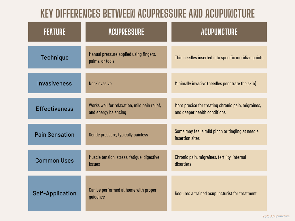 Acupressure vs. Acupuncture: Understanding the Similarities and ...