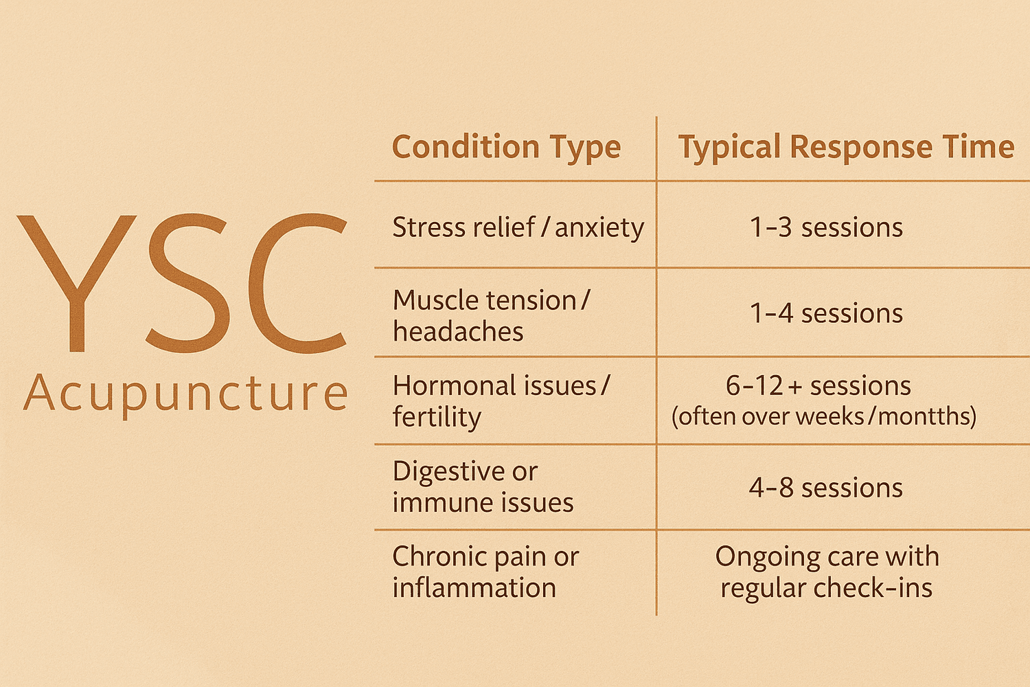 How Long Does It Take for Acupuncture to Work? What You Need to Know ...