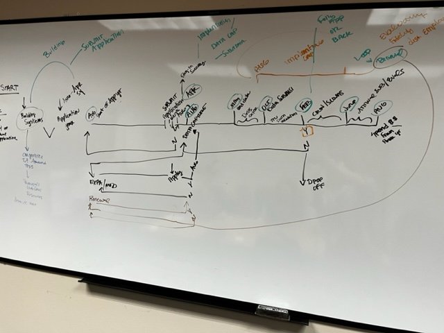 WHITE BOARD WITH TIA PROCESS